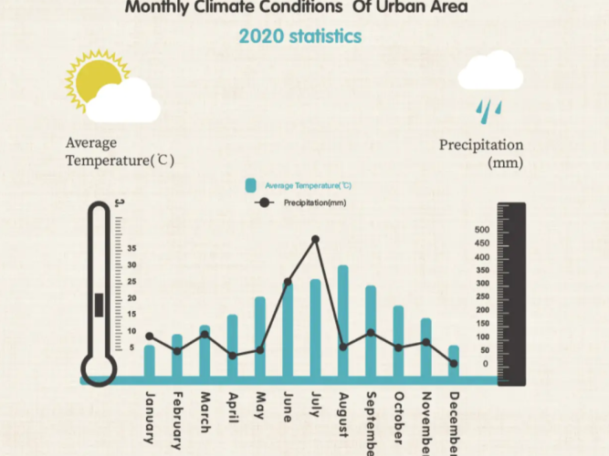 climate