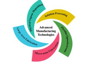 advanced manufacturing technologies