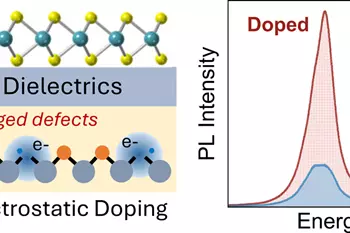 electrostatic doping abstract image